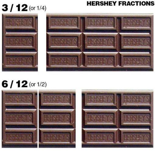 make-fractions-sweet-with-hershey-s-chocolate-covoji-learning