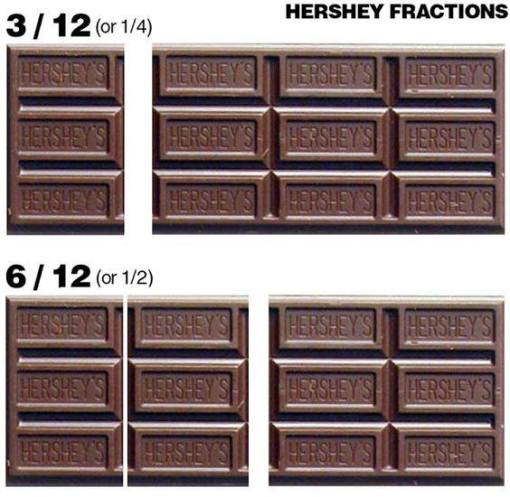 Make Fractions Sweet With Hershey s Chocolate Covoji Learning