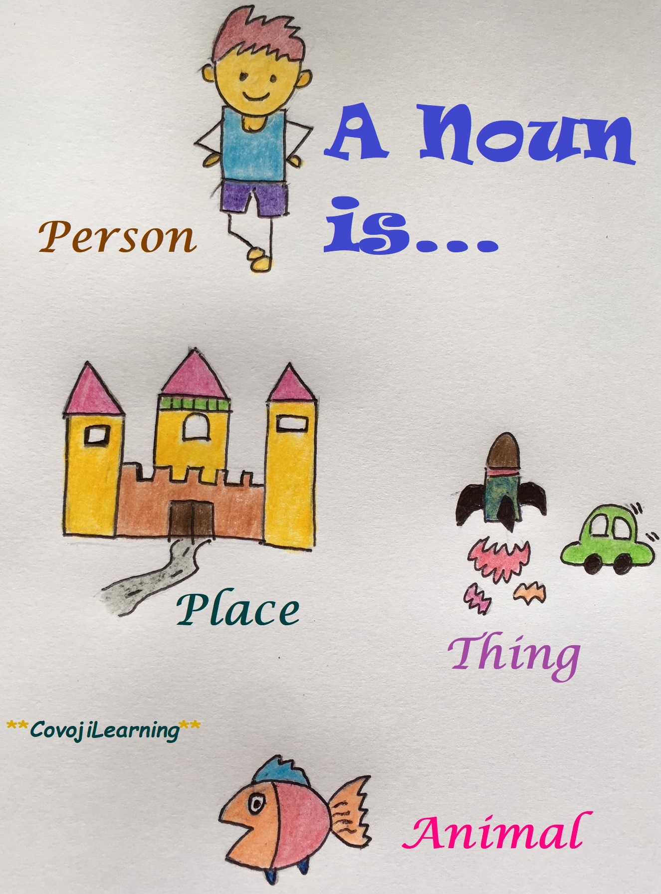 Pictures Of Nouns For Kids