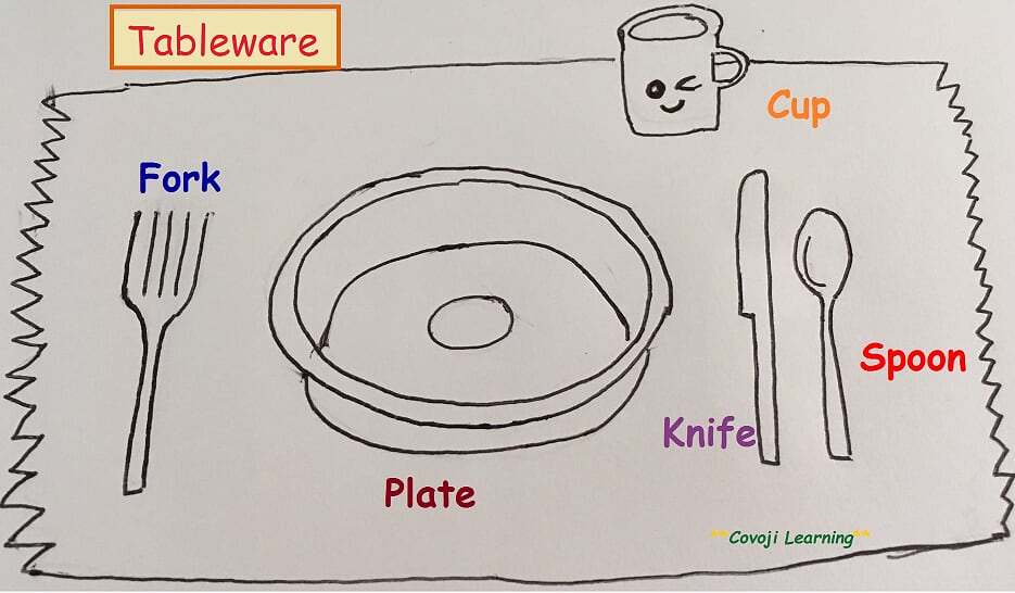 Tableware Covoji Learning