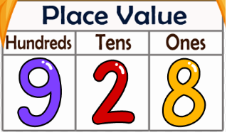 Place Value Chart Example