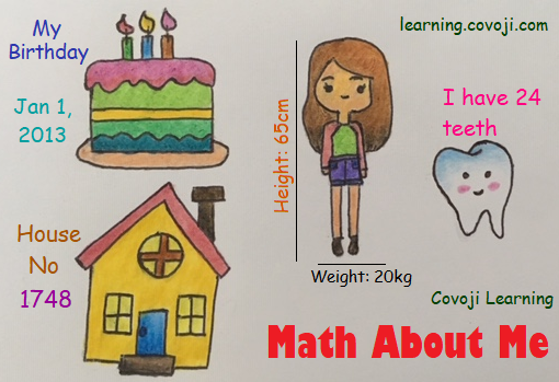 Math About Me: By the Numbers