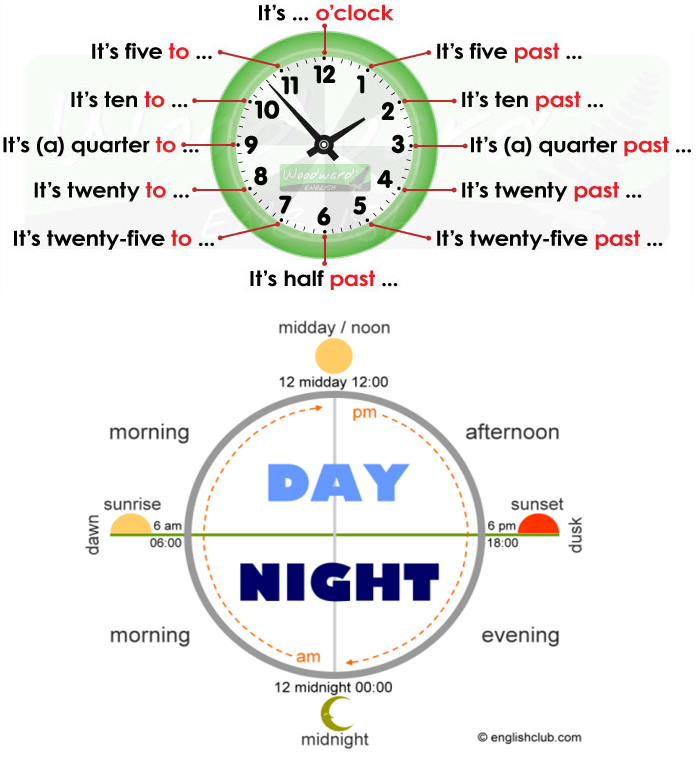 Afternoon vs. Evening: It's Time to Differentiate