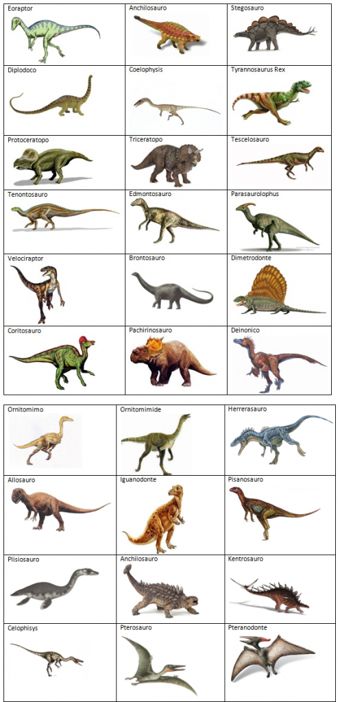 types of dinosaurs in jurassic park