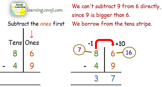 take-away-in-math-covoji-learning