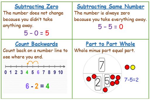 take-away-in-math-covoji-learning