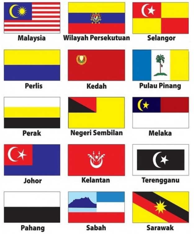 The symbolise the flag what stripes on do malaysian Why Malaysia