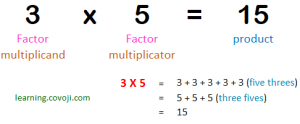 What is multiply? | Covoji Learning