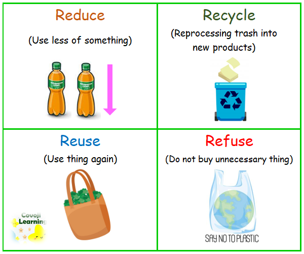 reduce things