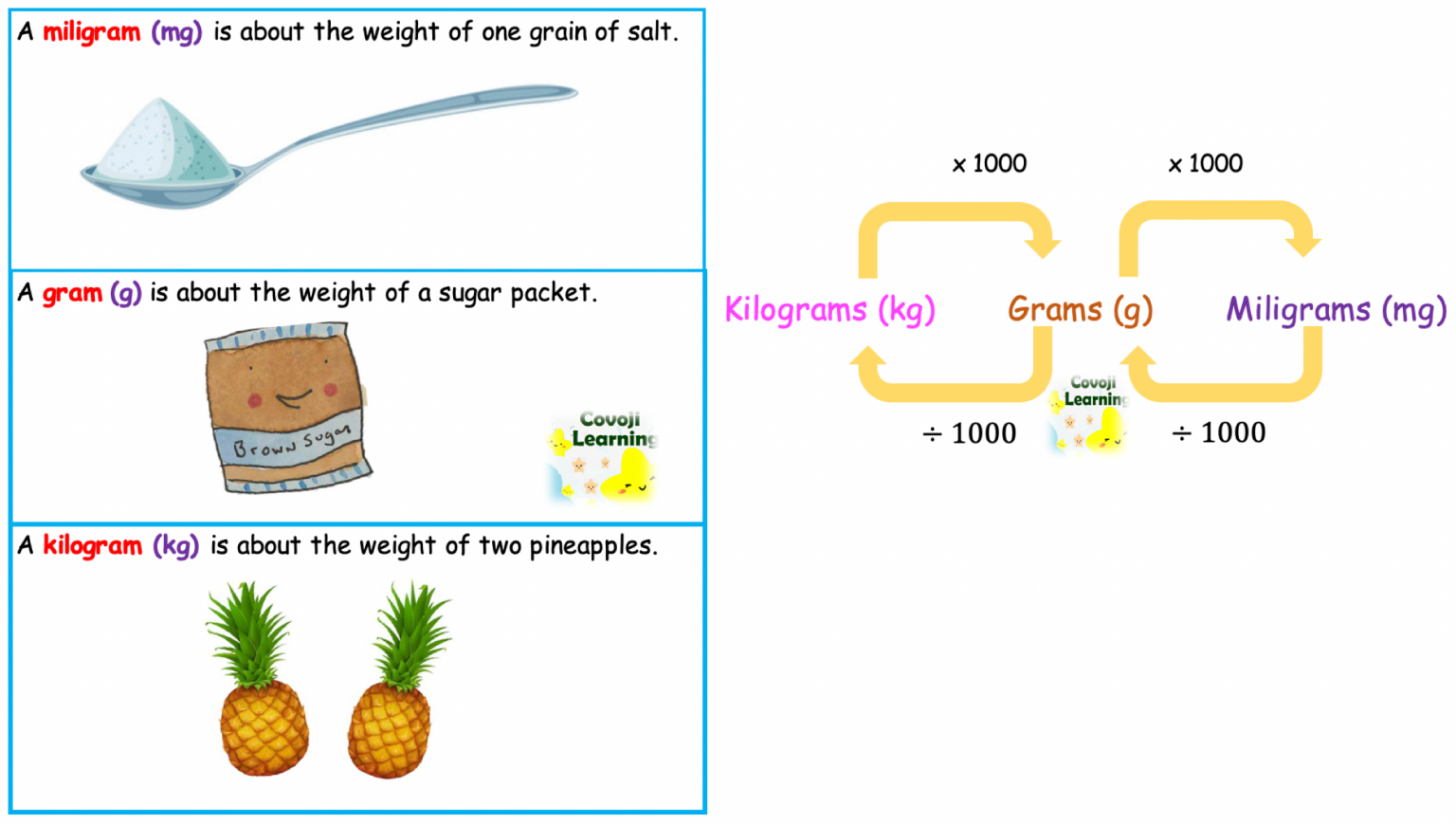 Units Measurement of Weight  Covoji Learning