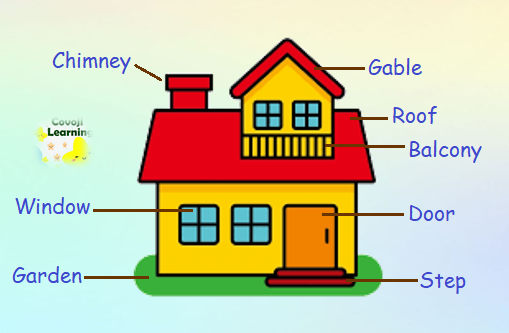 Parts of a House: Get To Know Every Part of Your Home