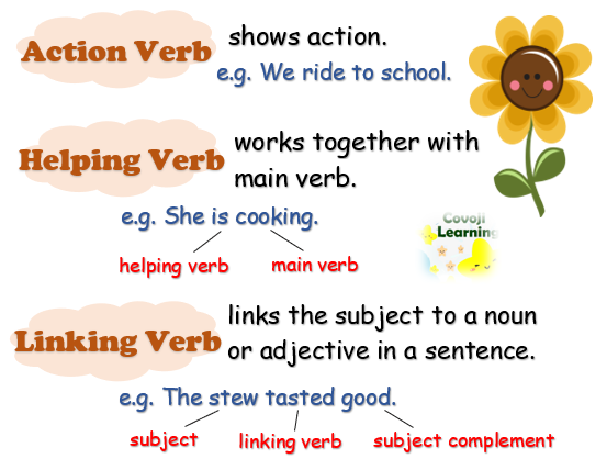 helping verb examples