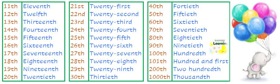 Ordinal Numbers Examples In Real Life