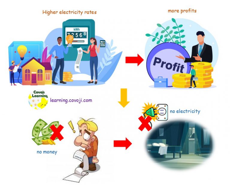 The Monopoly Electricity Company Covoji Learning