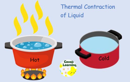 Thermal Contraction of Liquid